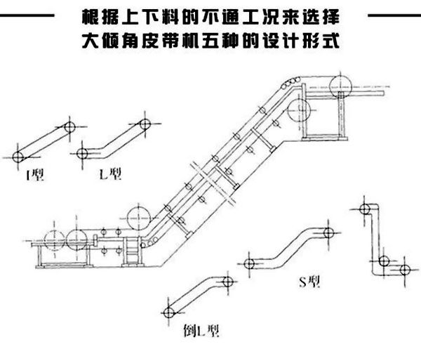大傾角皮帶輸送機 大傾角皮帶輸送機