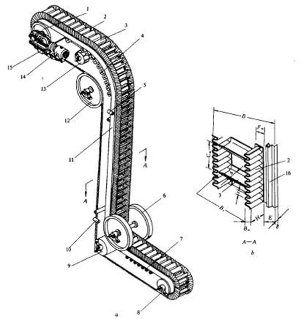 波紋擋邊輸送機 波紋擋邊輸送機