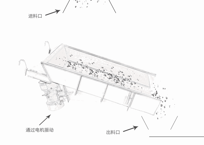 電機振動給料機工作原理 電機振動給料機工作原理