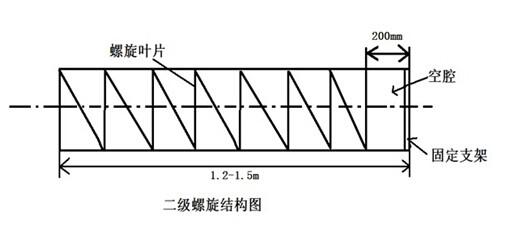 不鏽鋼螺旋蛟龍傾斜角度對輸送量的影響