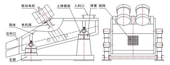 電機式彈臂振動篩結構圖 電機式彈臂振動篩結構圖